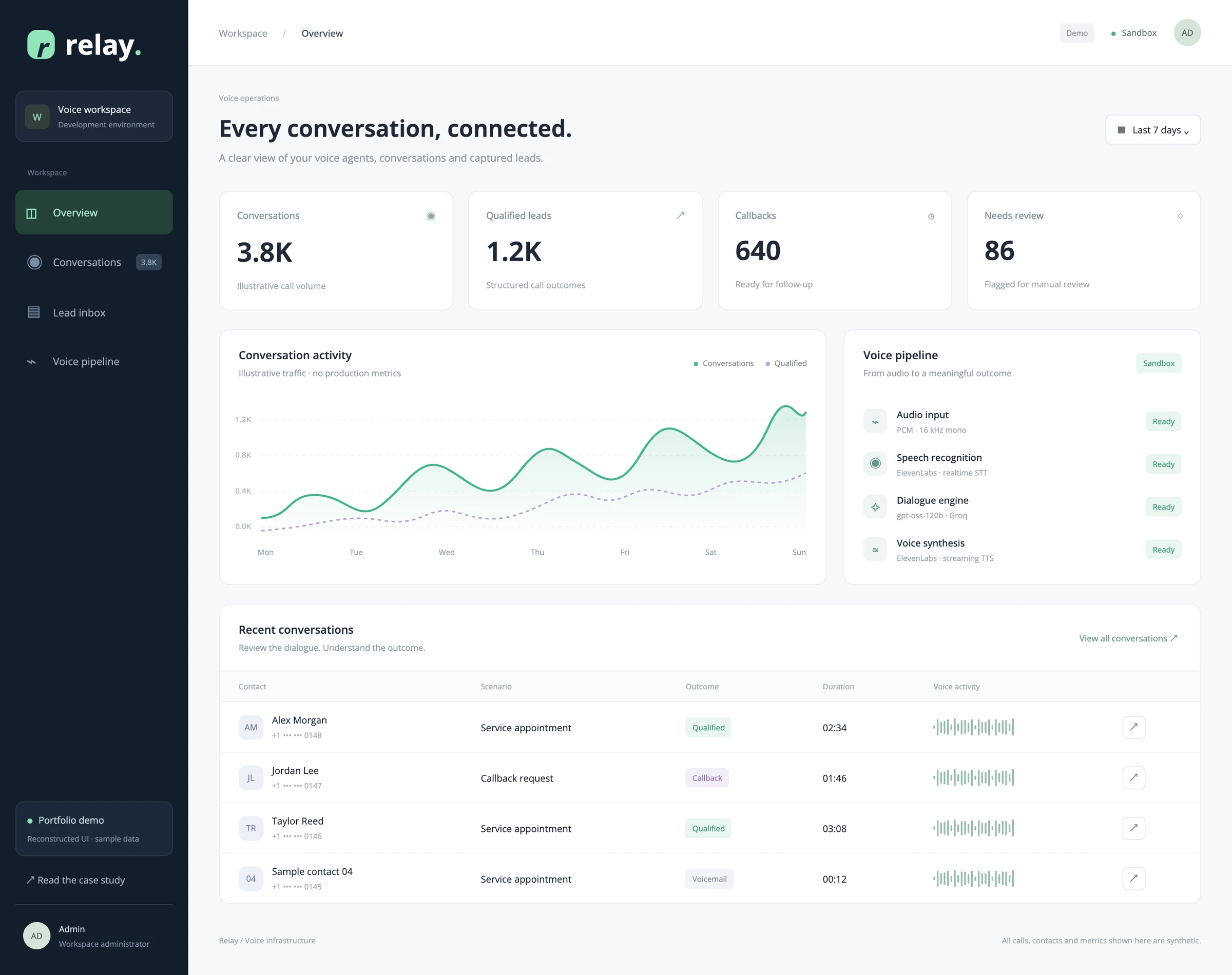 Reconstructed voice operations dashboard
